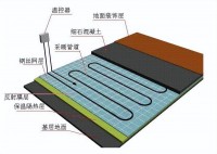 干式地暖到底好不好 為啥大家更喜歡濕式？