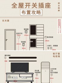 新家裝修那些重要位置的開關(guān)插座布局攻略，建議收藏！