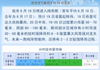 梅雨季，裝修何去何從