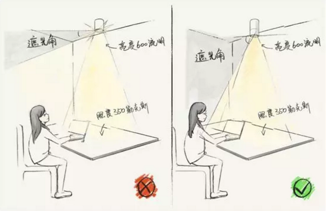 全屋吊燈裝修位置，比買家具重要十倍！